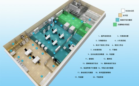 醫(yī)院供應室的合理布局與所需設備配置